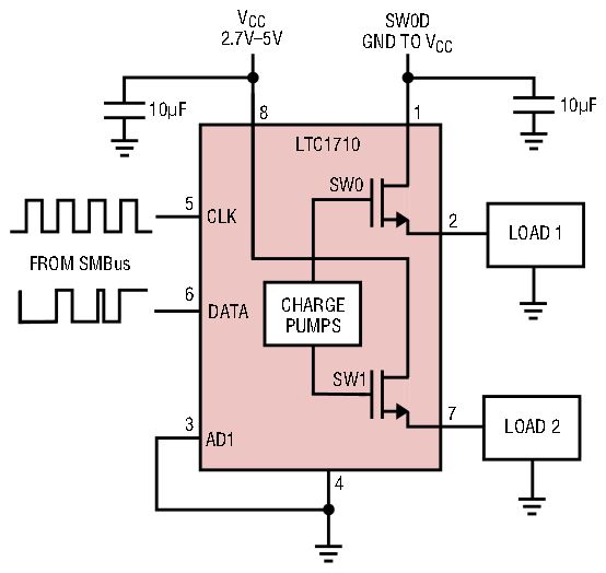 政府网站年度报表